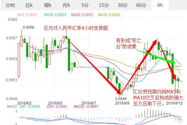 如何准确计算日元兑换人民币的汇率和步骤